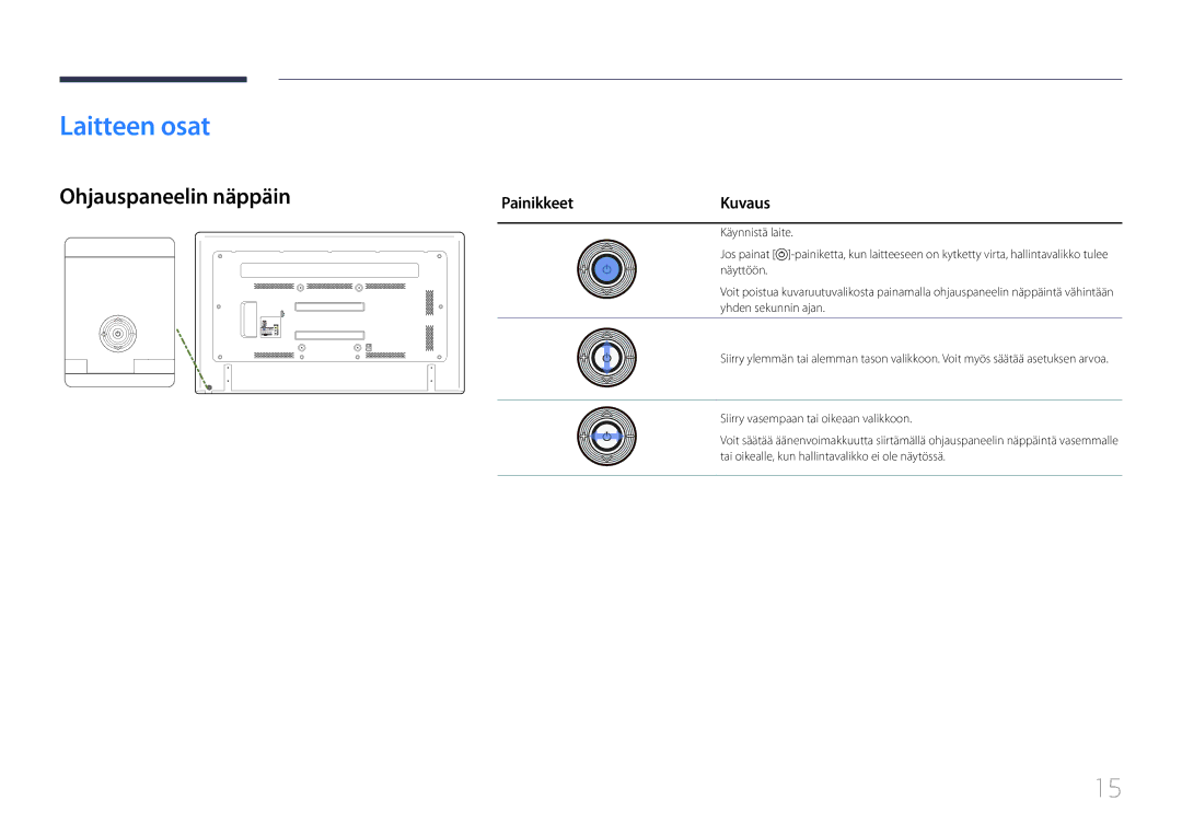 Samsung LH75EDDPLGC/EN, LH65EDDPLGC/EN manual Laitteen osat, Ohjauspaneelin näppäin, PainikkeetKuvaus 