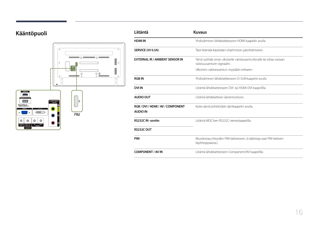 Samsung LH65EDDPLGC/EN, LH75EDDPLGC/EN manual Kääntöpuoli, Liitäntä Kuvaus, RS232C in -sovitin 