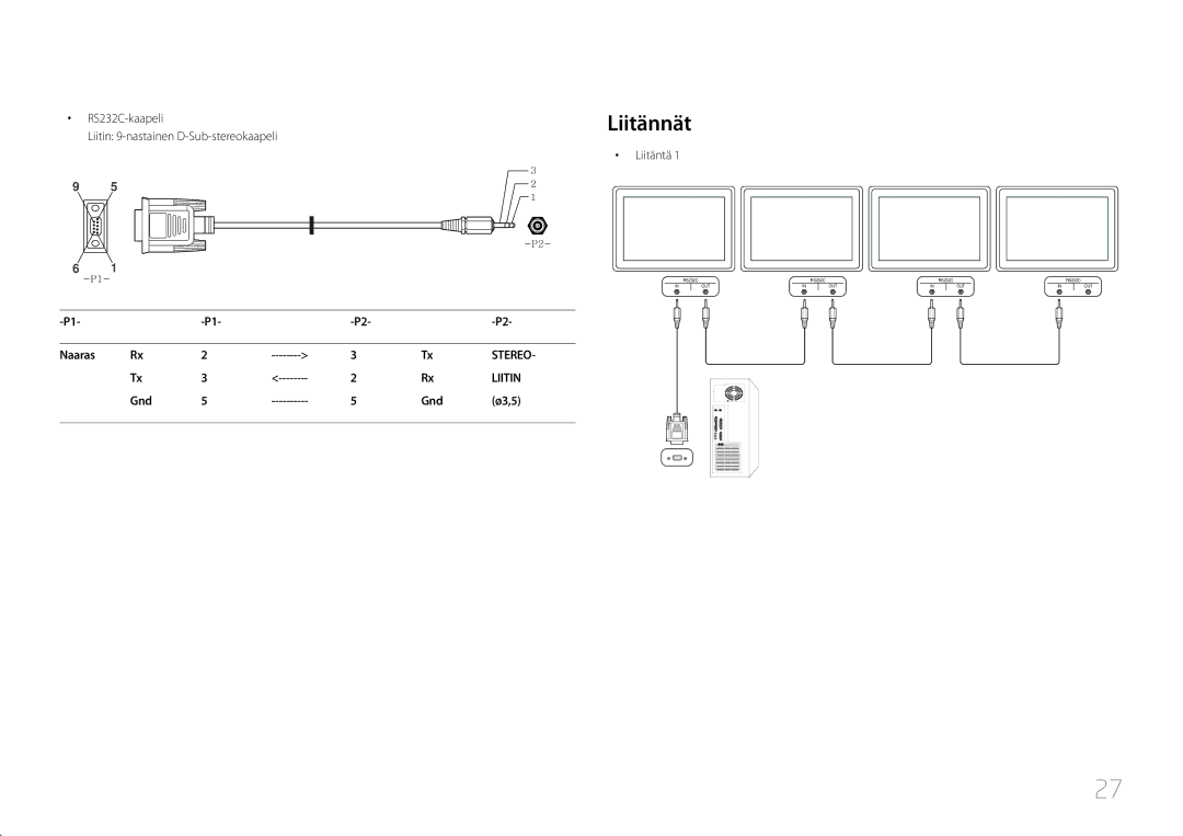 Samsung LH75EDDPLGC/EN, LH65EDDPLGC/EN manual Liitännät, Naaras, Gnd 