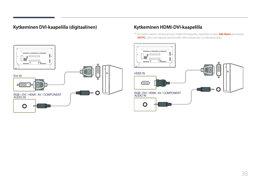 Samsung LH65EDDPLGC/EN, LH75EDDPLGC/EN manual Kytkeminen DVI-kaapelilla digitaalinen, Kytkeminen HDMI-DVI-kaapelilla 