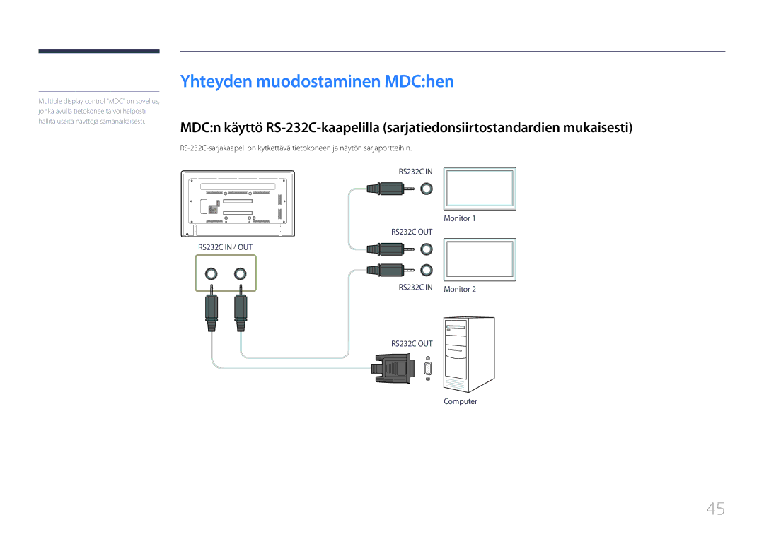 Samsung LH75EDDPLGC/EN, LH65EDDPLGC/EN manual Yhteyden muodostaminen MDChen 