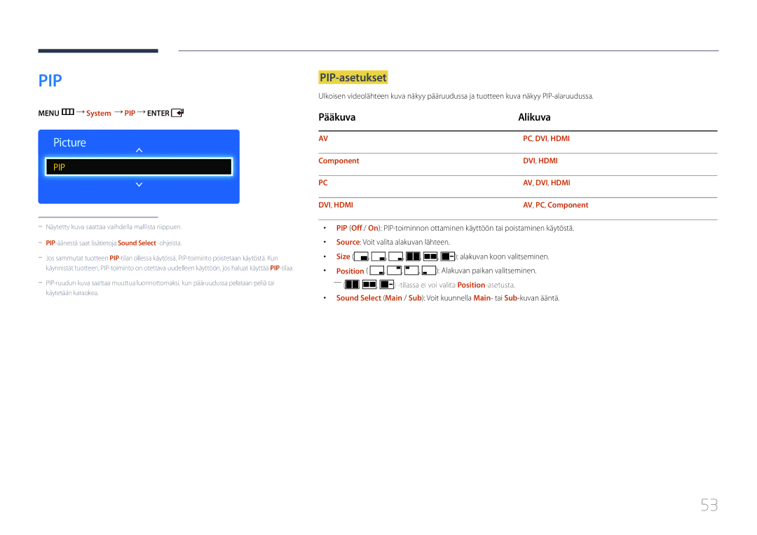 Samsung LH75EDDPLGC/EN, LH65EDDPLGC/EN manual PIP-asetukset, Pääkuva Alikuva, Menu m System PIP Enter, AV, PC, Component 