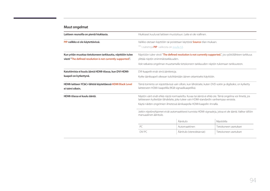 Samsung LH65EDDPLGC/EN manual Muut ongelmat, Laitteen reunoilla on pieniä hiukkasia, PIP-valikko ei ole käytettävissä 