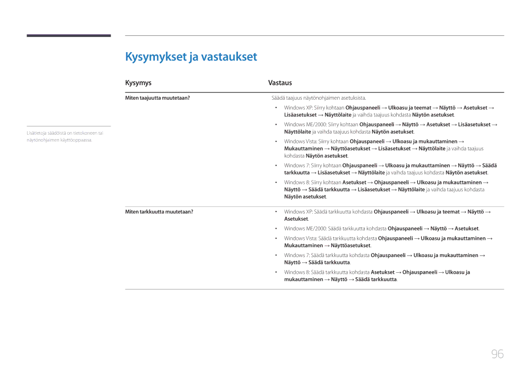 Samsung LH65EDDPLGC/EN, LH75EDDPLGC/EN manual Kysymykset ja vastaukset, Kysymys Vastaus 