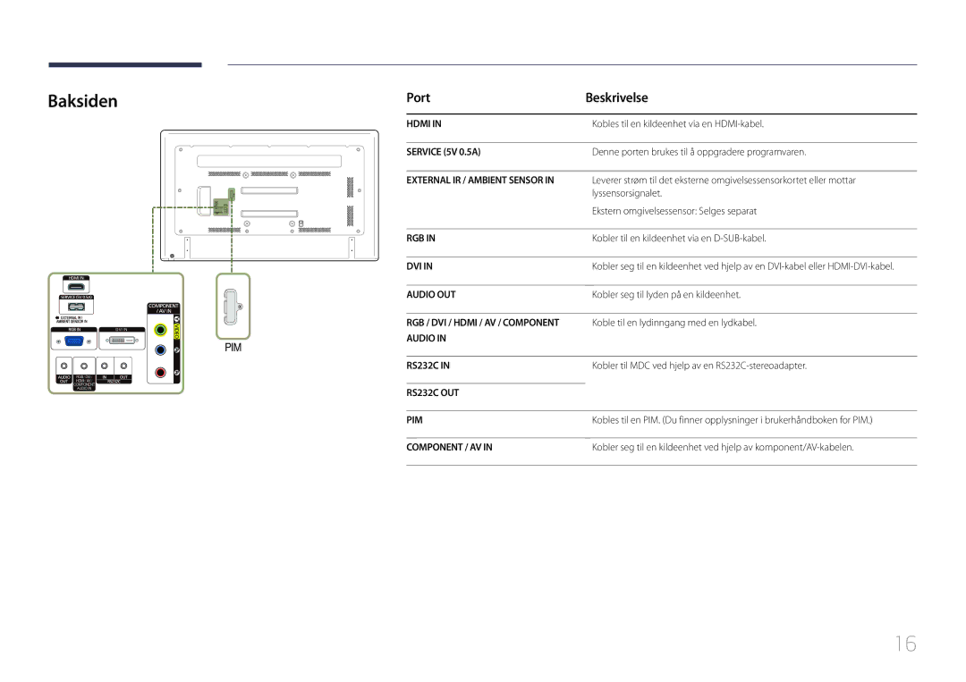 Samsung LH65EDDPLGC/EN, LH75EDDPLGC/EN manual Baksiden, Port Beskrivelse 