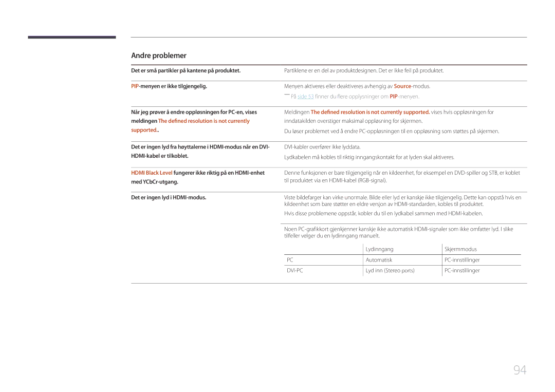 Samsung LH65EDDPLGC/EN Andre problemer, Det er små partikler på kantene på produktet, PIP-menyen er ikke tilgjengelig 