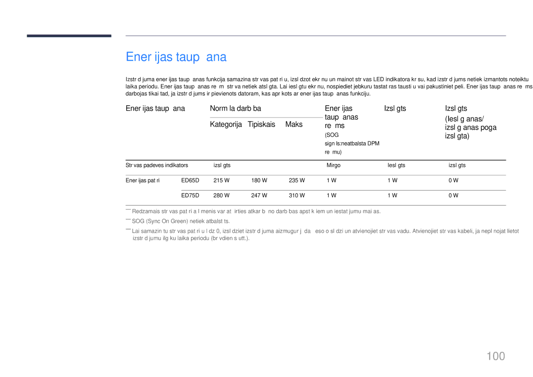 Samsung LH65EDDPLGC/EN manual Enerģijas taupīšana, 100, Izslēgta, Režīmu Strāvas padeves indikators, Enerģijas patēriņš 