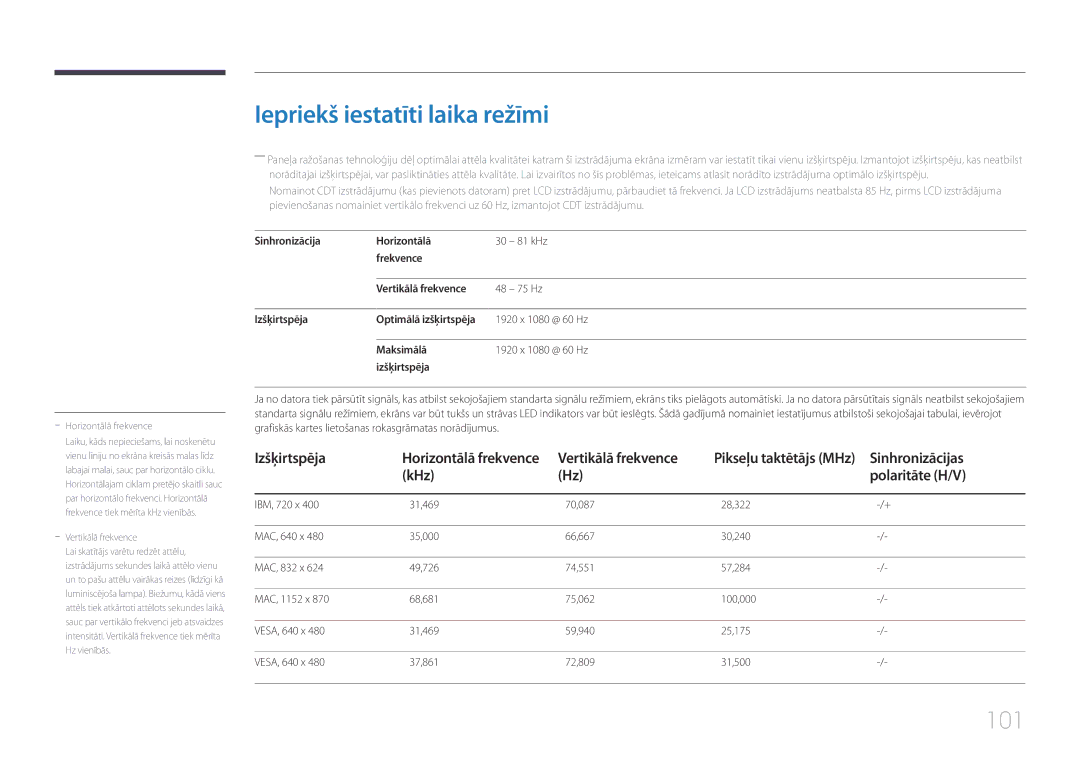 Samsung LH75EDDPLGC/EN, LH65EDDPLGC/EN manual Iepriekš iestatīti laika režīmi, 101 