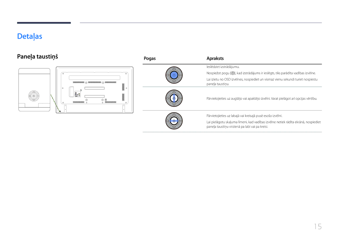 Samsung LH75EDDPLGC/EN, LH65EDDPLGC/EN manual Detaļas, Paneļa taustiņš, PogasApraksts 