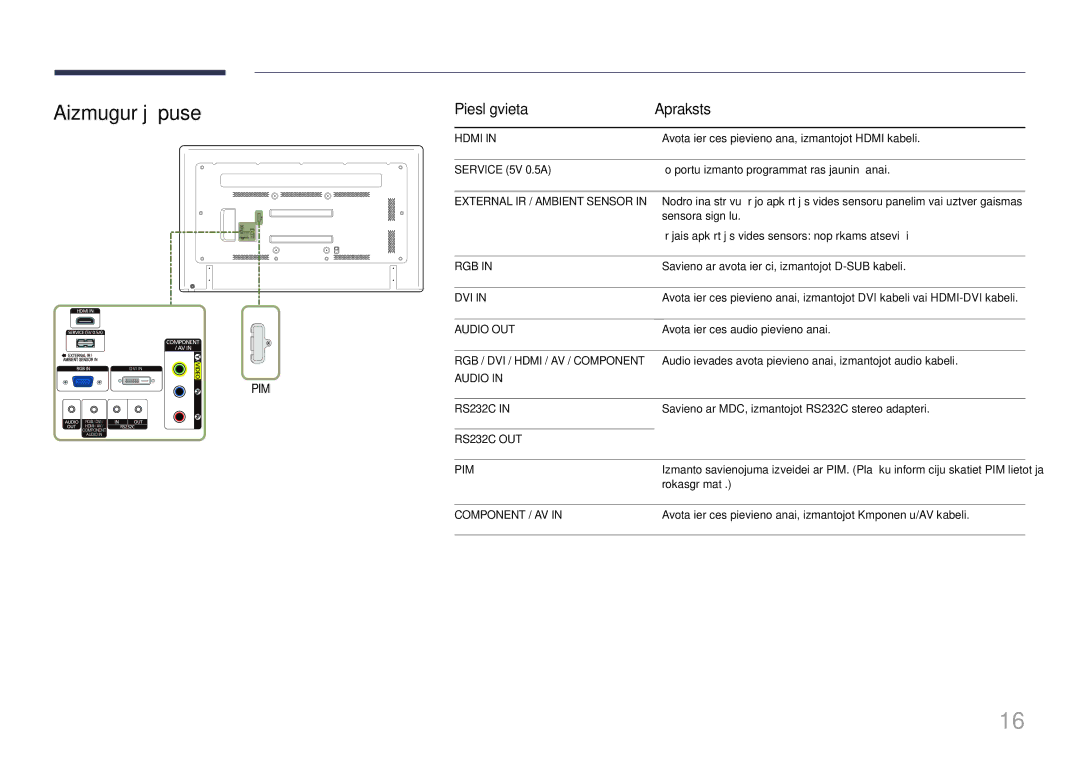 Samsung LH65EDDPLGC/EN, LH75EDDPLGC/EN manual Aizmugurējā puse, Pieslēgvieta Apraksts 