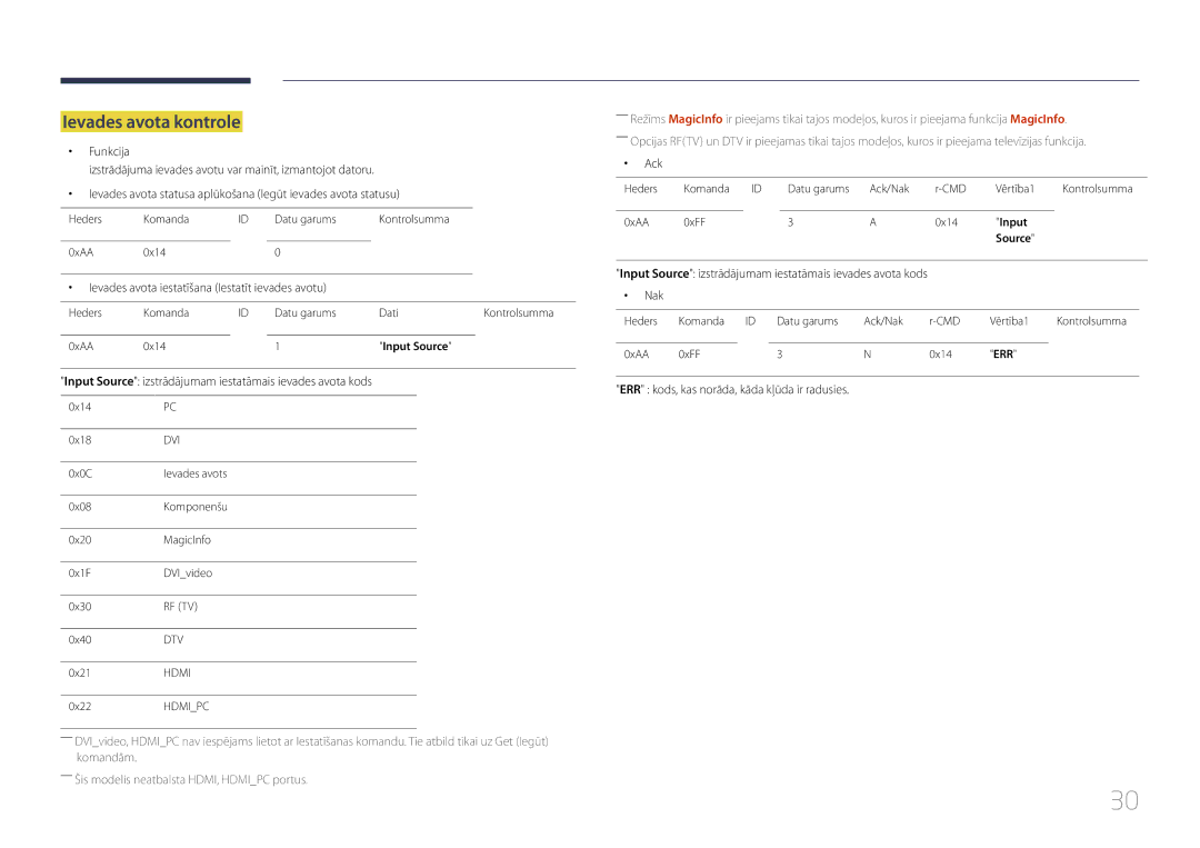 Samsung LH65EDDPLGC/EN, LH75EDDPLGC/EN manual Ievades avota kontrole, Ievades avota iestatīšana Iestatīt ievades avotu 