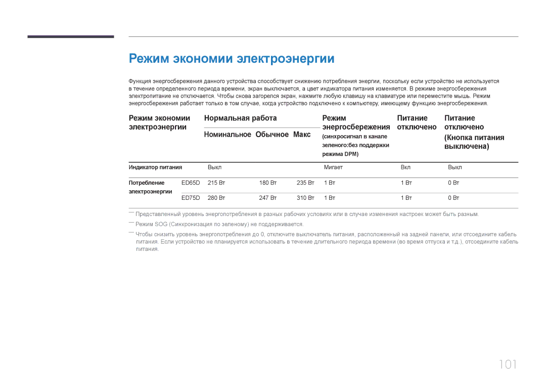 Samsung LH75EDDPLGC/EN, LH65EDDPLGC/EN manual Режим экономии электроэнергии, 101, Выключена 