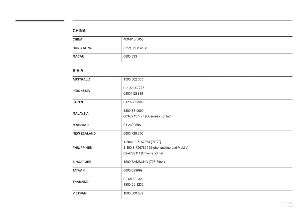 Samsung LH65EDDPLGC/EN, LH75EDDPLGC/EN manual 110, 852 3698, 0800 