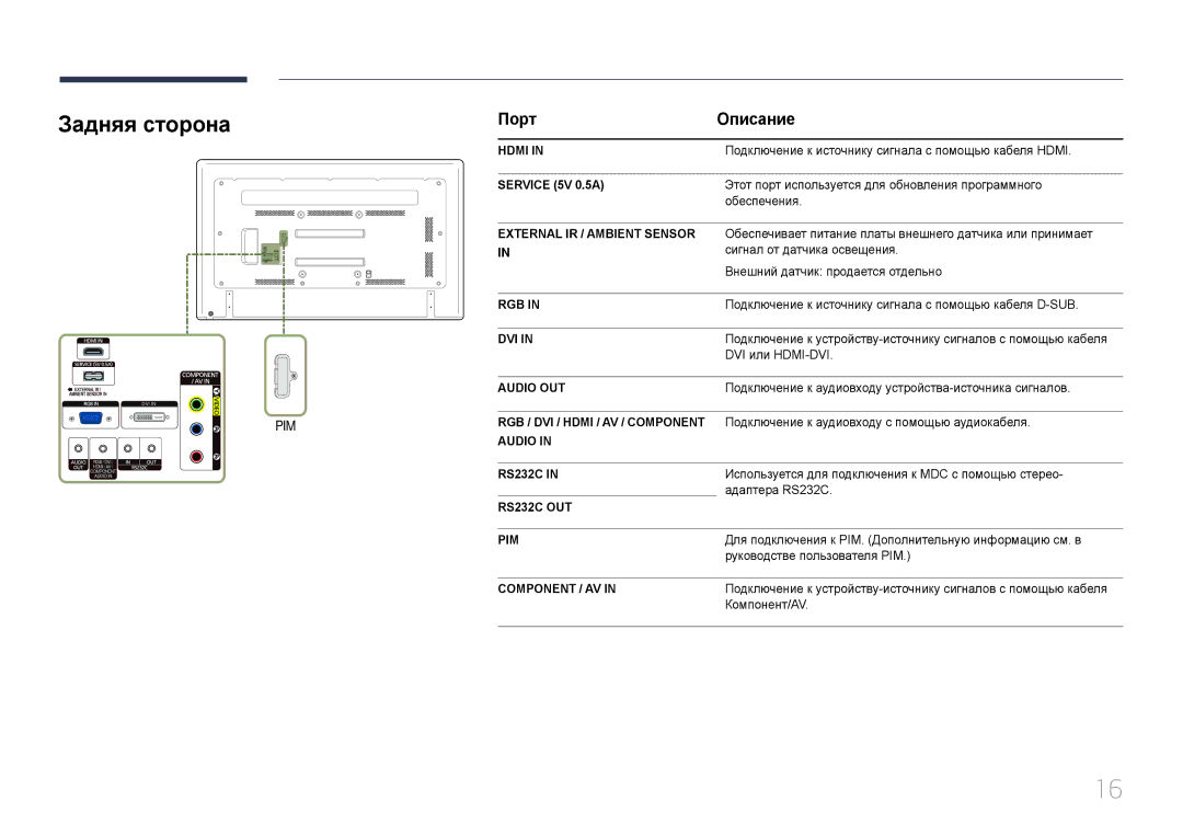 Samsung LH65EDDPLGC/EN, LH75EDDPLGC/EN manual Задняя сторона, Порт Описание 