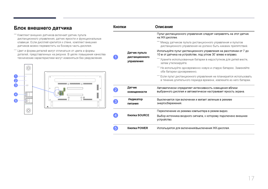 Samsung LH75EDDPLGC/EN, LH65EDDPLGC/EN manual Блок внешнего датчика 