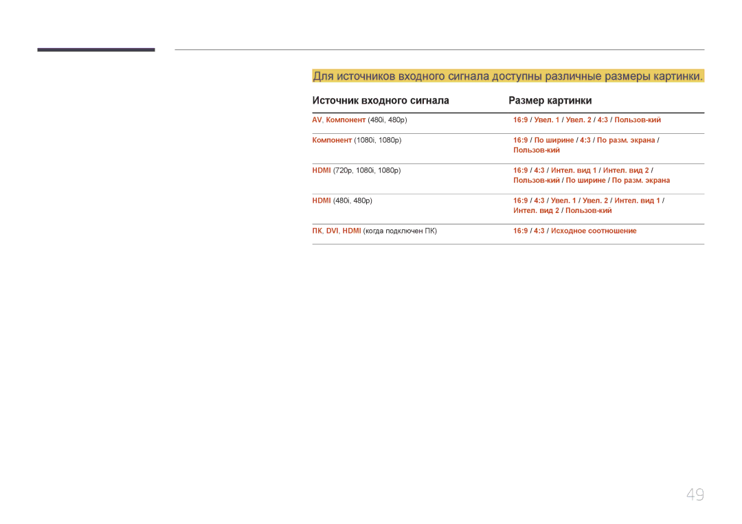 Samsung LH75EDDPLGC/EN, LH65EDDPLGC/EN manual Источник входного сигнала Размер картинки 