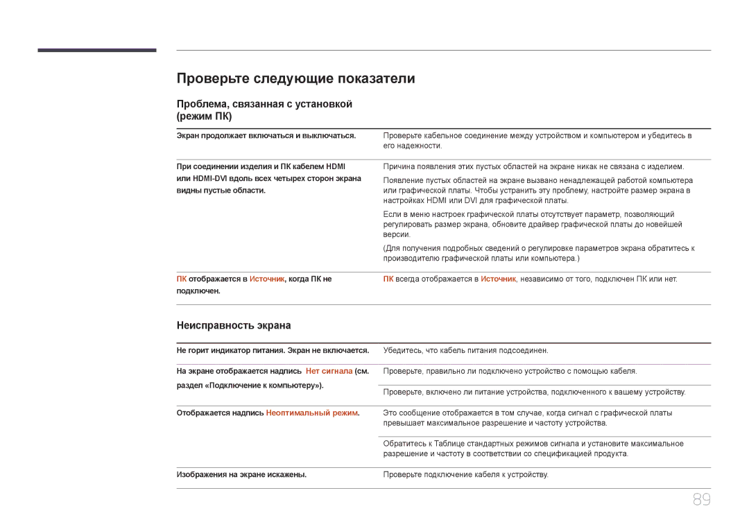 Samsung LH75EDDPLGC/EN Проверьте следующие показатели, Проблема, связанная с установкой режим ПК, Неисправность экрана 