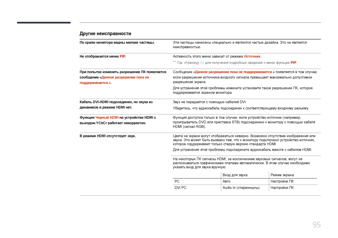 Samsung LH75EDDPLGC/EN, LH65EDDPLGC/EN manual Другие неисправности 