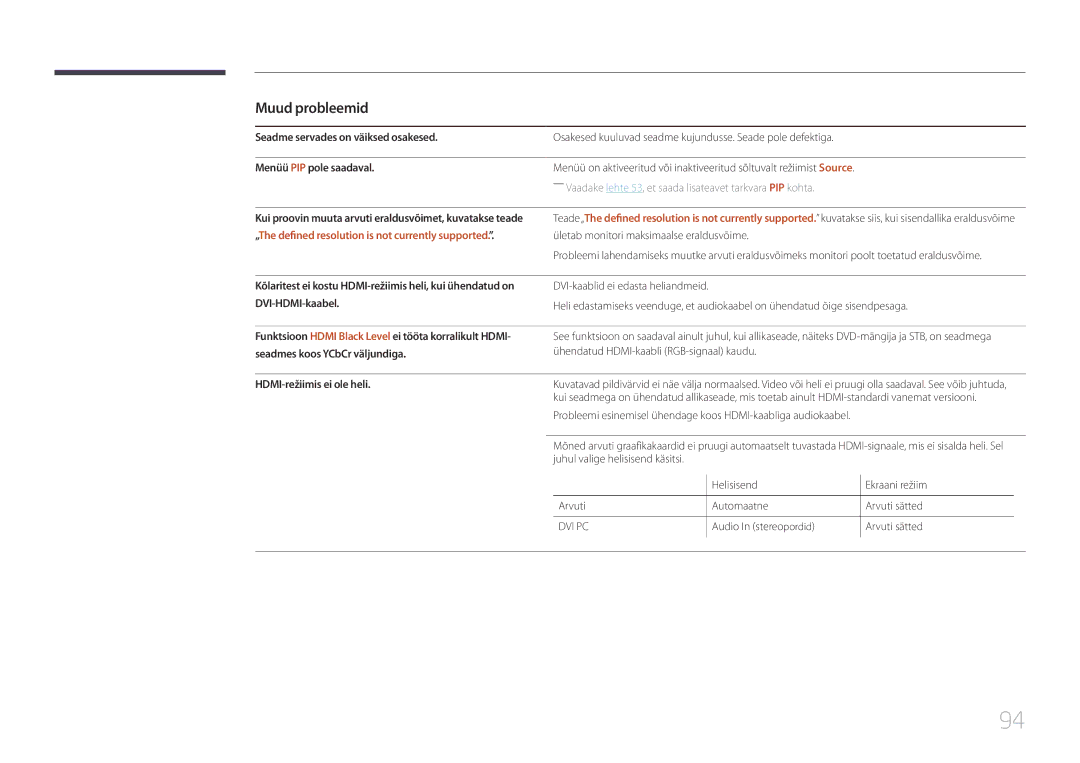 Samsung LH65EDDPLGC/EN Muud probleemid, „The defined resolution is not currently supported, HDMI-režiimis ei ole heli 