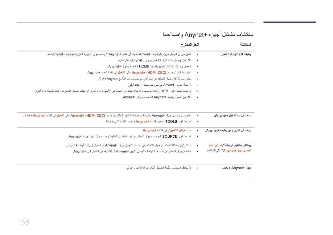 Samsung LH65MDCPLGC/EN 153, اهحلاصإو Anynet+‎ةزهجأ لكاشم فاشكتسا, حرتقملا لحلا ةلكشملا, Anynet+ ةمئاق يف رتويبمكلا ضرع ددح 