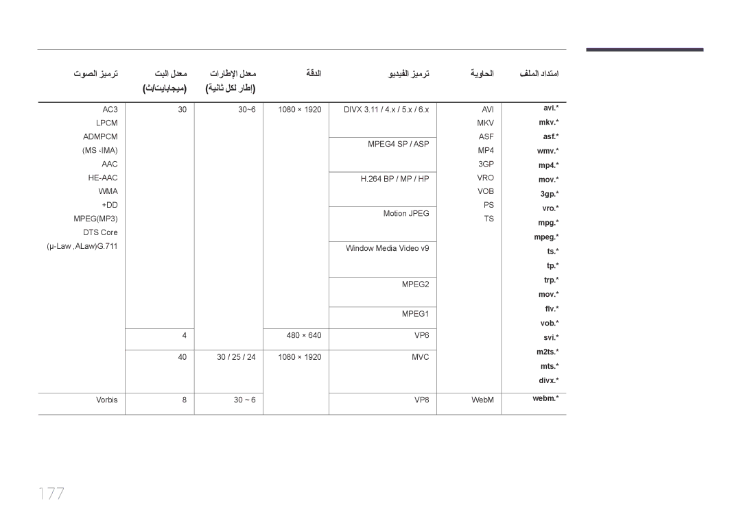 Samsung LH65MDCPLGC/EN, LH65MDCPLGC/NG, LH65MDCPLGC/UE manual 177 