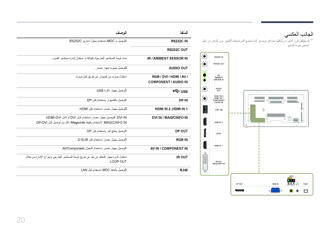 Samsung LH65MDCPLGC/UE, LH65MDCPLGC/EN, LH65MDCPLGC/NG manual يسكعلا بناجلا, فصولا ذفنملا, RJ45 