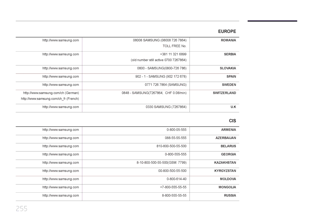 Samsung LH65MDCPLGC/EN, LH65MDCPLGC/NG, LH65MDCPLGC/UE manual 255 