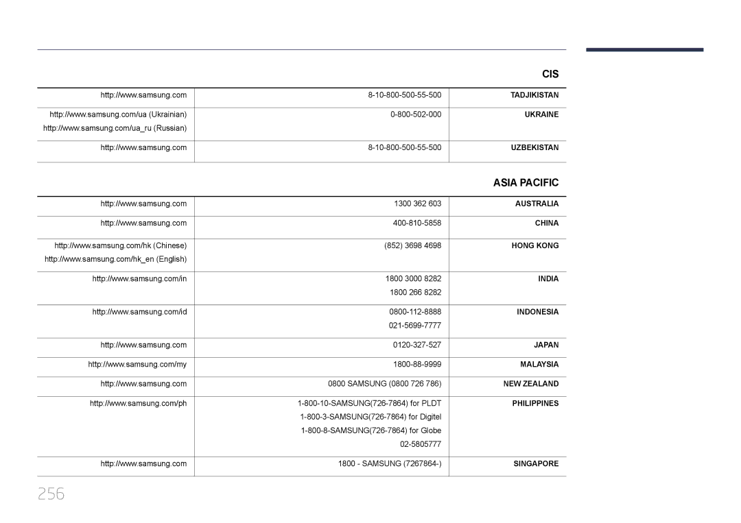 Samsung LH65MDCPLGC/NG, LH65MDCPLGC/EN, LH65MDCPLGC/UE manual 256 