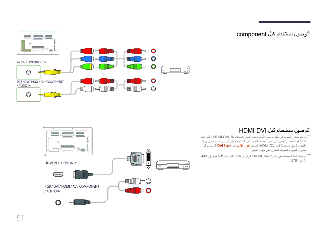 Samsung LH65MDCPLGC/EN, LH65MDCPLGC/NG, LH65MDCPLGC/UE manual Component لبك مادختساب ليصوتلا HDMI-DVI لبك مادختساب ليصوتلا 