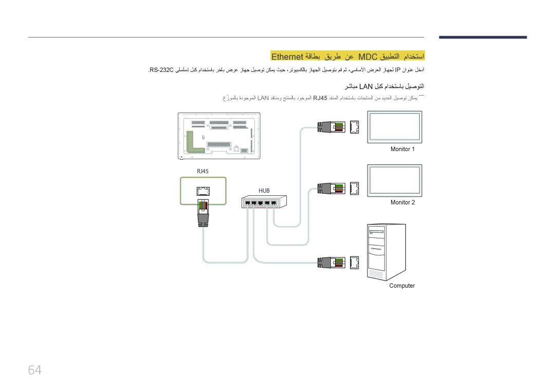 Samsung LH65MDCPLGC/NG, LH65MDCPLGC/EN manual Ethernet ةقاطب قيرط نع MDC قيبطتلا مادختسا, رشابم Lan لبك مادختساب ليصوتلا 