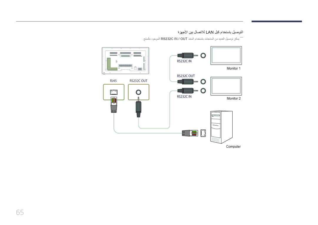 Samsung LH65MDCPLGC/UE, LH65MDCPLGC/EN, LH65MDCPLGC/NG manual ةزهجلأا نيب لاصتلال Lan لبك مادختساب ليصوتلا 