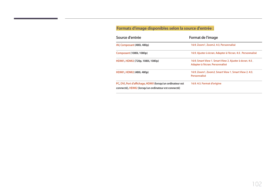 Samsung LH65MDCPLGC/EN manual 102, Formats dimage disponibles selon la source dentrée, Source dentrée Format de limage 