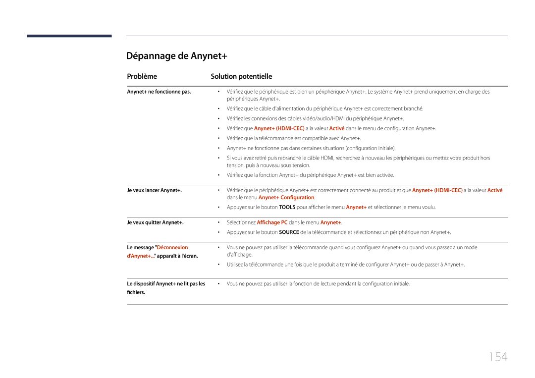 Samsung LH65MDCPLGC/EN manual 154, Dépannage de Anynet+, Problème Solution potentielle, Dans le menu Anynet+ Configuration 