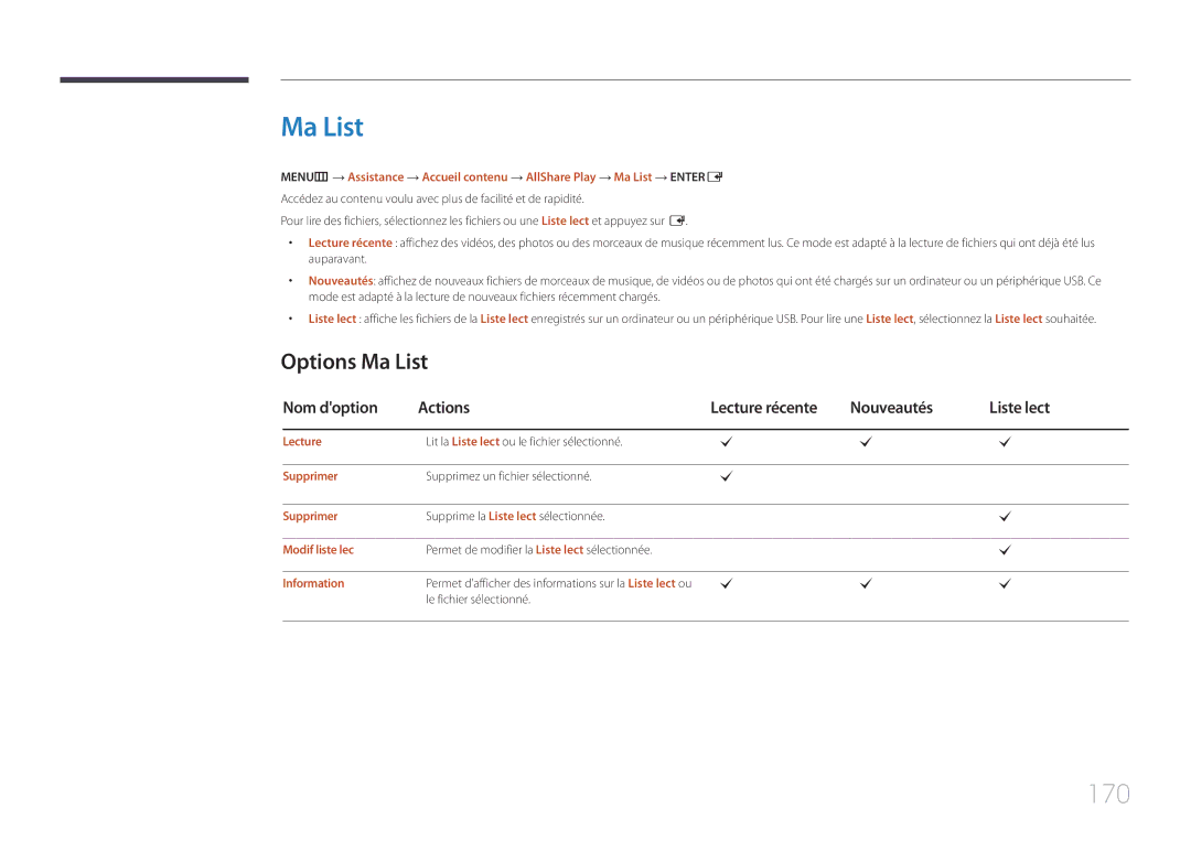 Samsung LH65MDCPLGC/EN manual 170, Options Ma List, Nom doption Actions Lecture récente Nouveautés Liste lect 