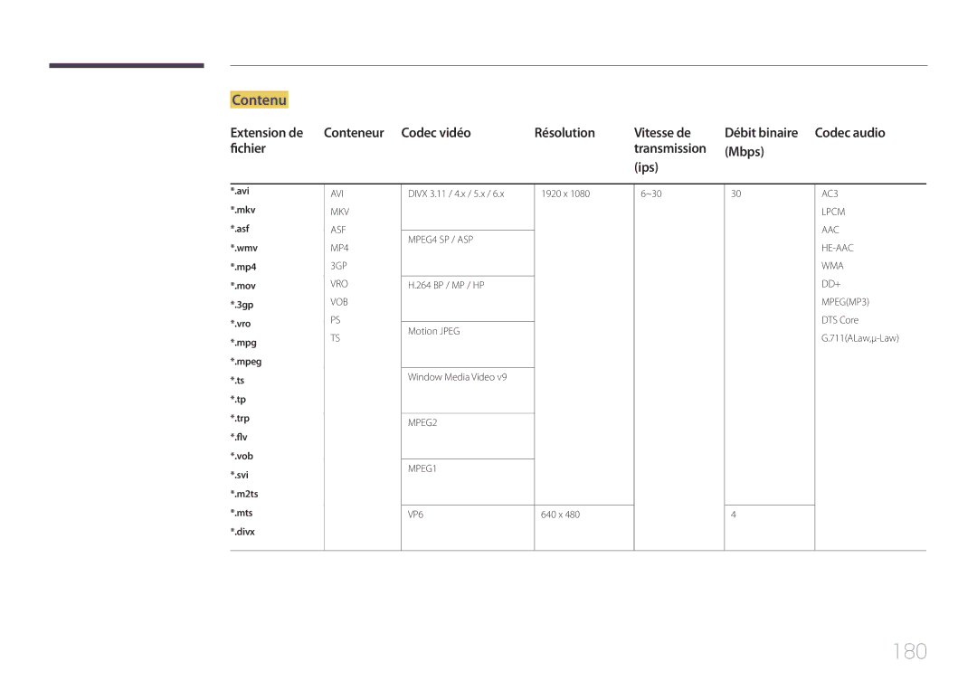 Samsung LH65MDCPLGC/EN manual 180, Contenu, Extension de Conteneur Codec vidéo Résolution Vitesse de 