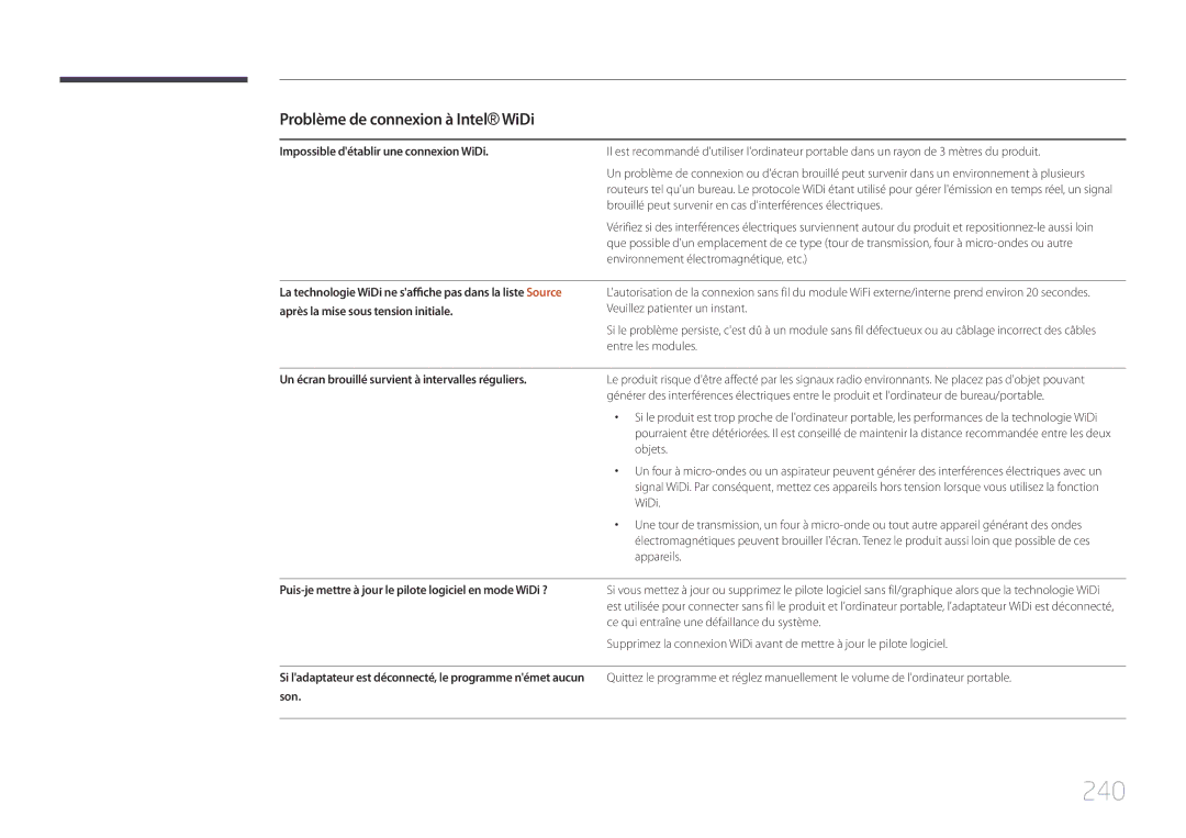 Samsung LH65MDCPLGC/EN manual 240, Problème de connexion à IntelWiDi, Impossible détablir une connexion WiDi 