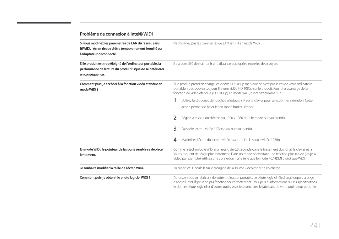 Samsung LH65MDCPLGC/EN manual 241, Je souhaite modifier la taille de lécran WiDi 