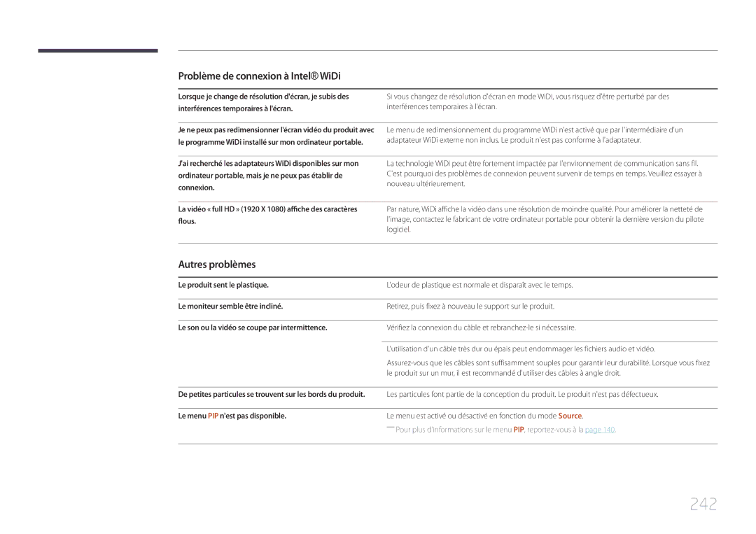 Samsung LH65MDCPLGC/EN manual 242, Autres problèmes, Le menu PIP nest pas disponible 