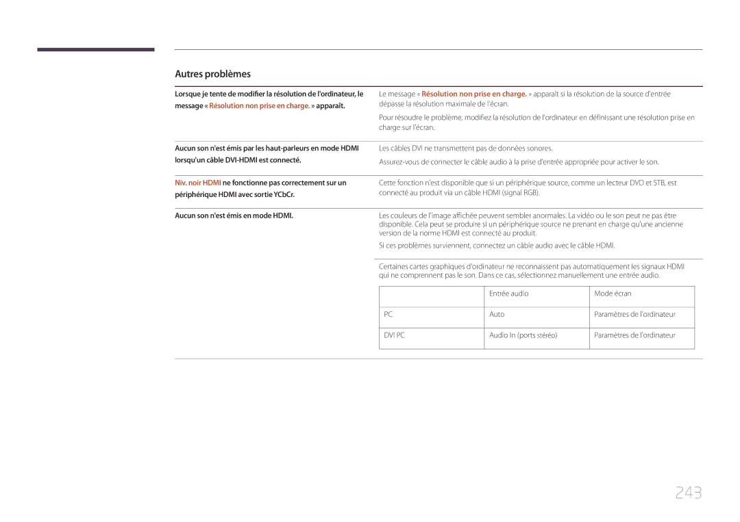 Samsung LH65MDCPLGC/EN manual 243, Niv. noir Hdmi ne fonctionne pas correctement sur un 