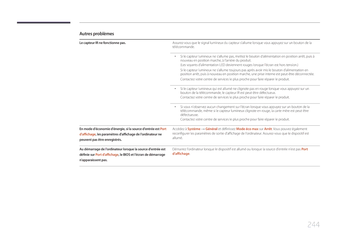 Samsung LH65MDCPLGC/EN manual 244, Le capteur IR ne fonctionne pas, Daffichage, Napparaissent pas 