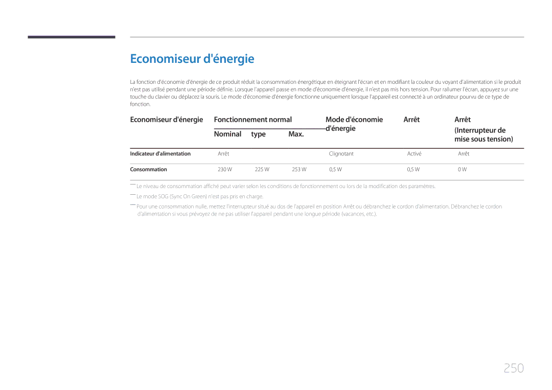 Samsung LH65MDCPLGC/EN manual Economiseur dénergie, 250, Fonctionnement normal Mode déconomie, Arrêt 