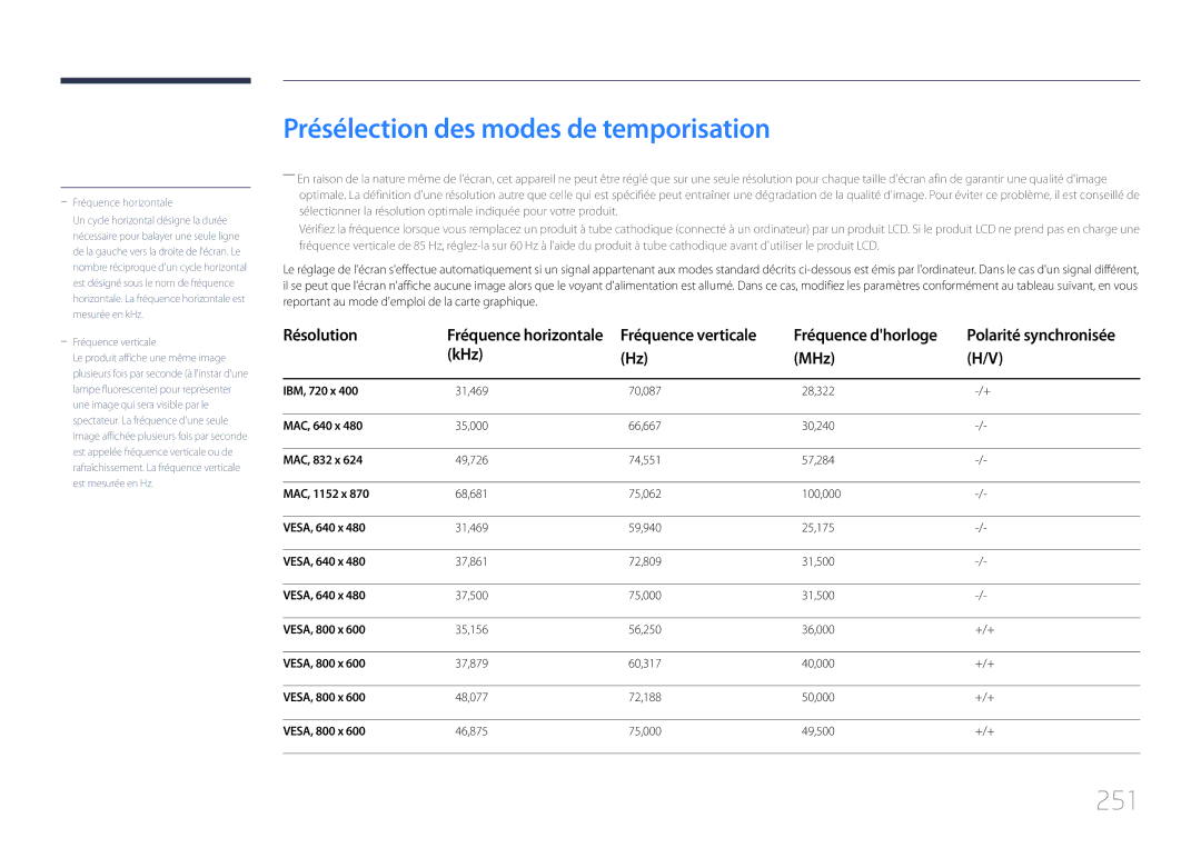 Samsung LH65MDCPLGC/EN manual Présélection des modes de temporisation, 251, KHz MHz 