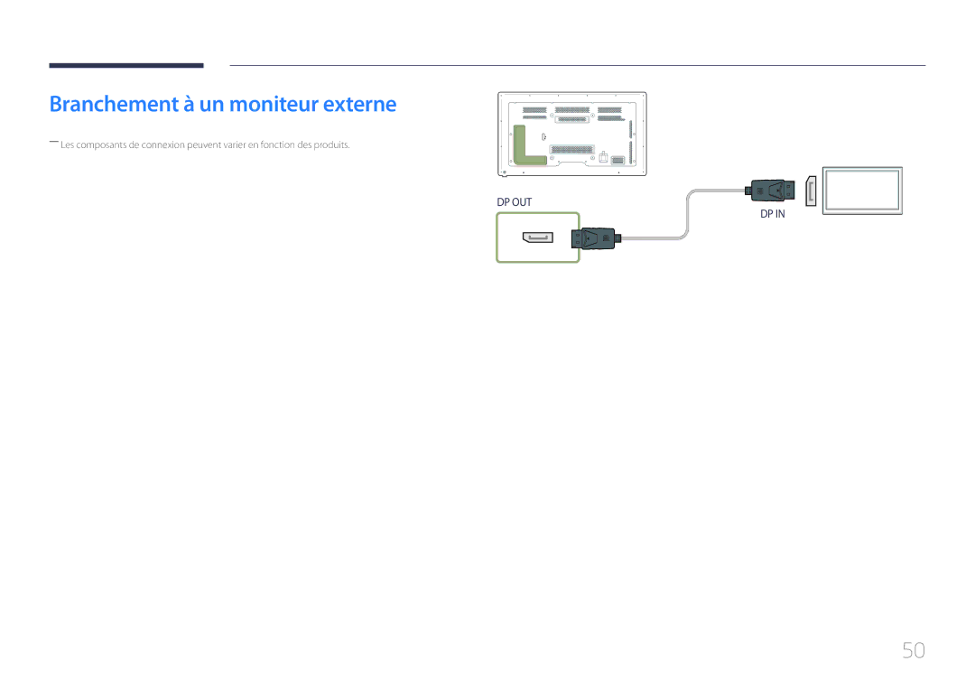 Samsung LH65MDCPLGC/EN manual Branchement à un moniteur externe 