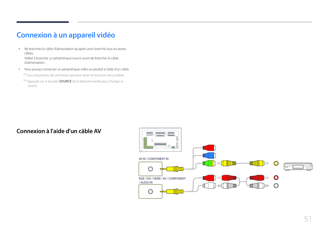 Samsung LH65MDCPLGC/EN manual Connexion à un appareil vidéo, Connexion à laide dun câble AV 