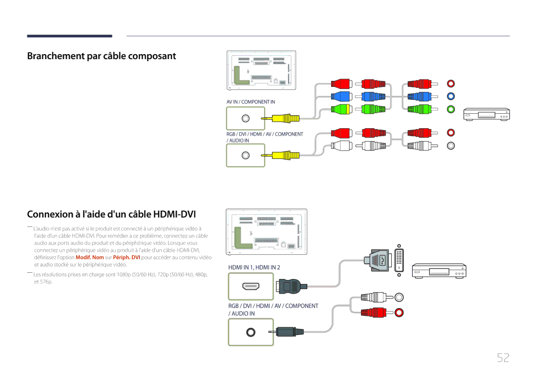 Samsung LH65MDCPLGC/EN manual Branchement par câble composant, Connexion à laide dun câble HDMI-DVI 