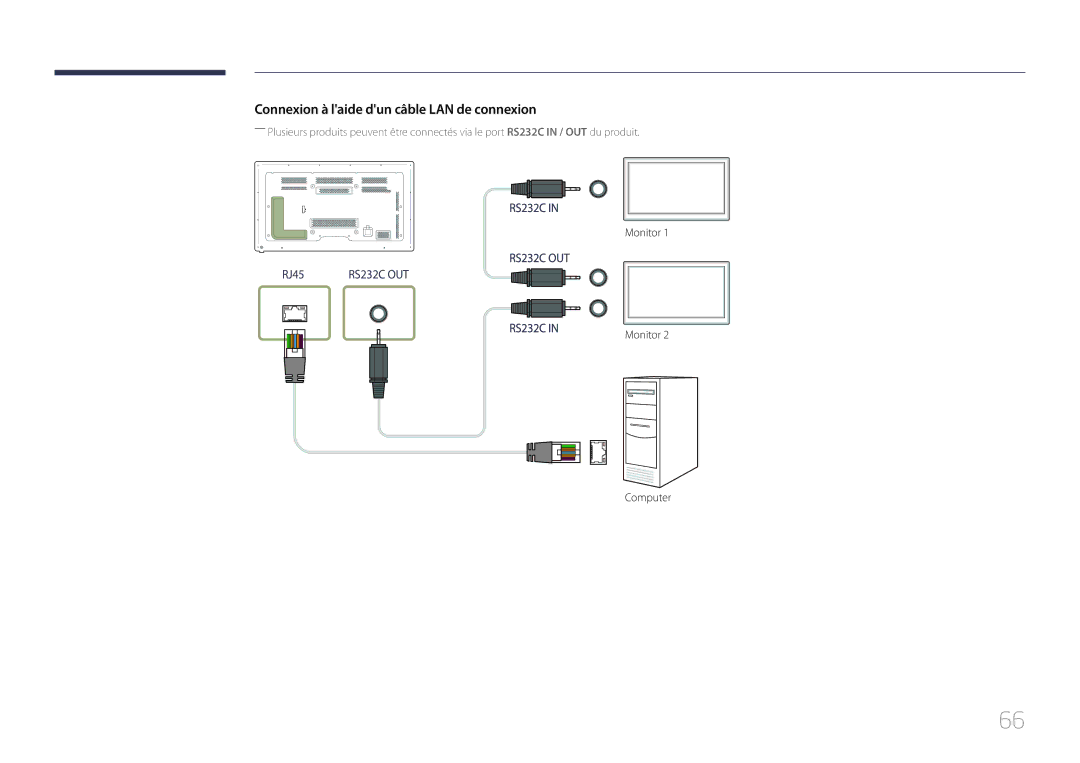 Samsung LH65MDCPLGC/EN manual Connexion à laide dun câble LAN de connexion 