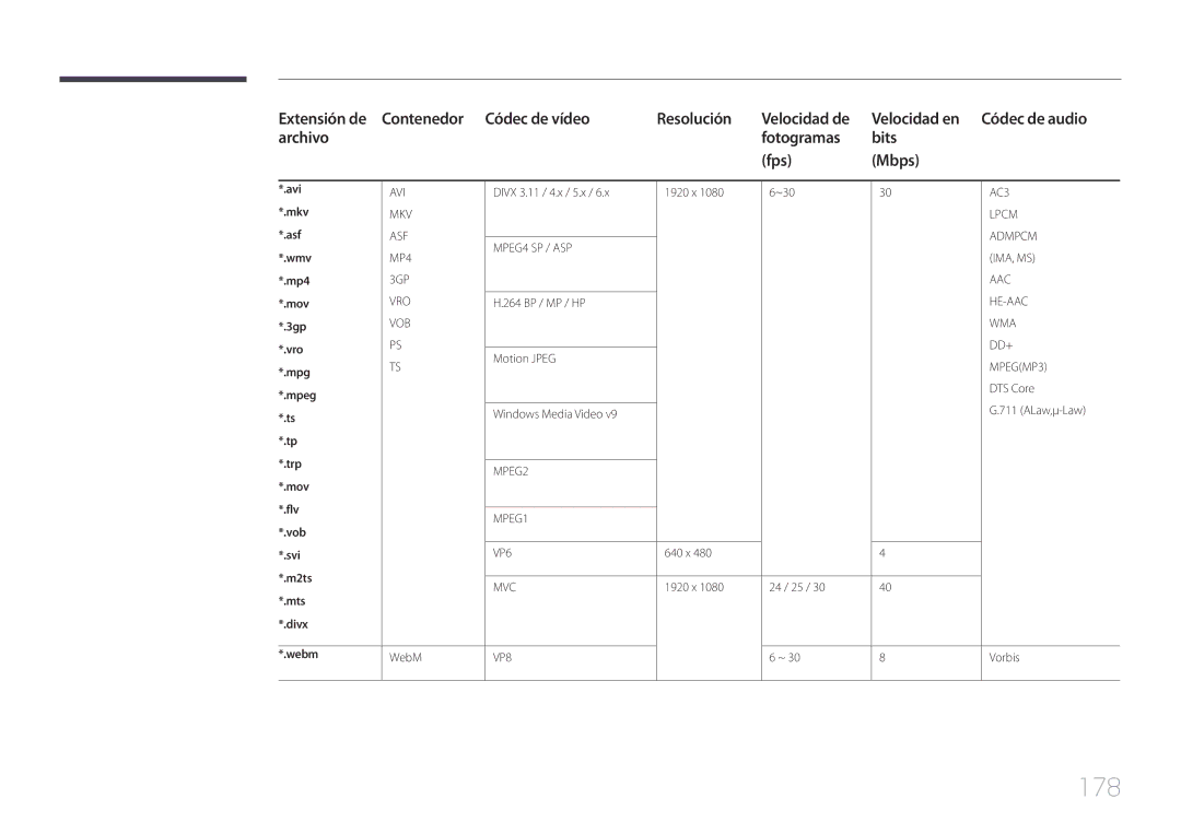 Samsung LH65MDCPLGC/EN manual 178 