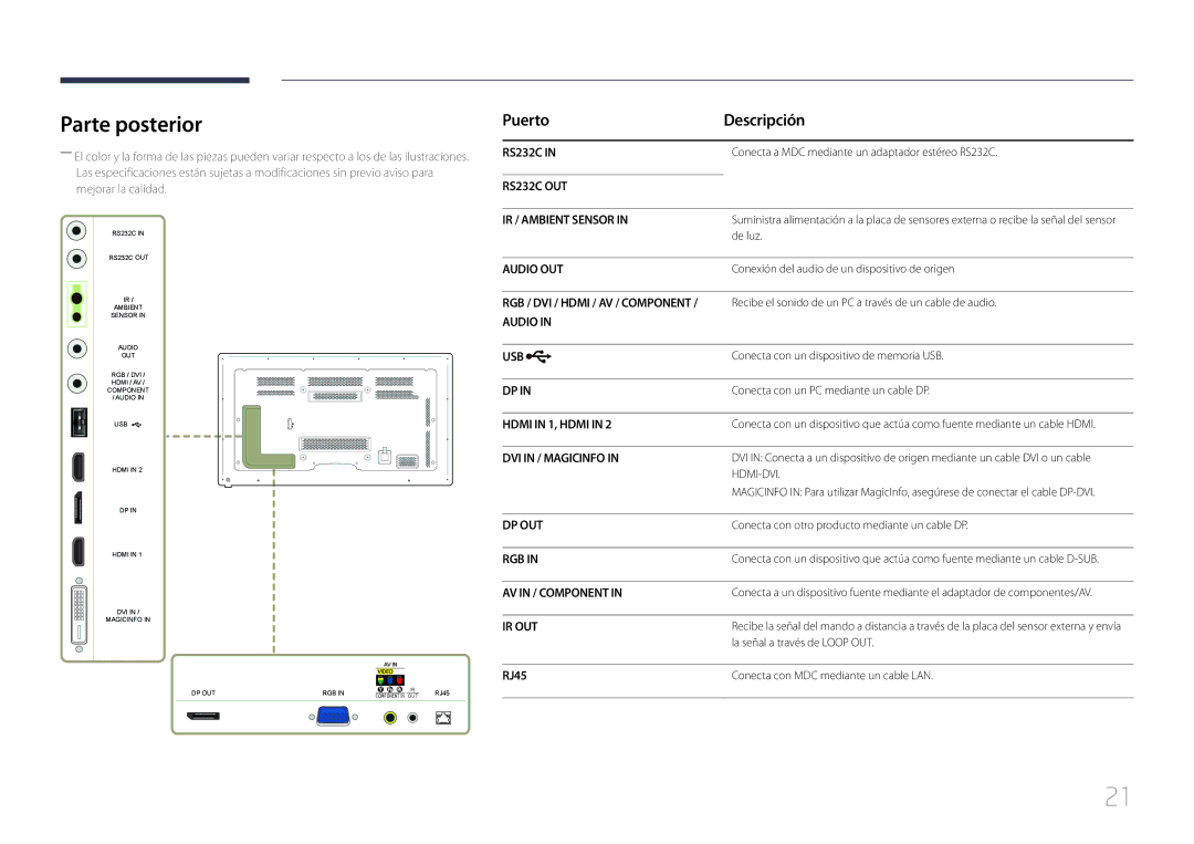 Samsung LH65MDCPLGC/EN manual Parte posterior, Puerto Descripción, RJ45 