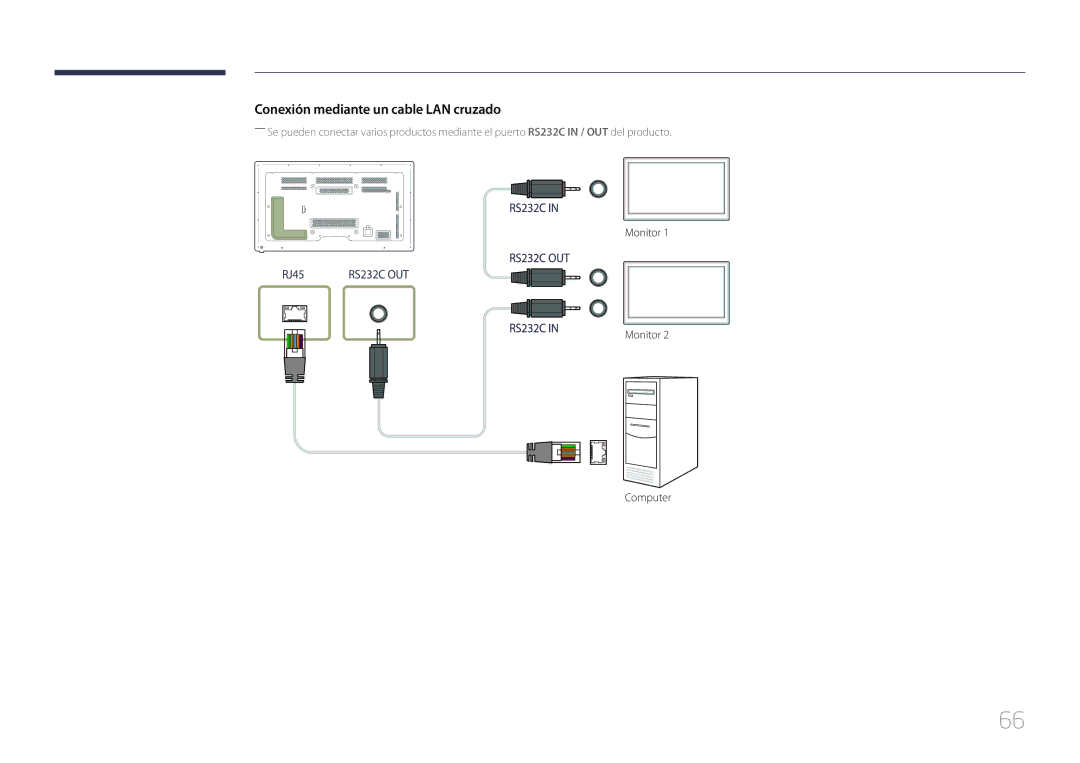 Samsung LH65MDCPLGC/EN manual Conexión mediante un cable LAN cruzado 