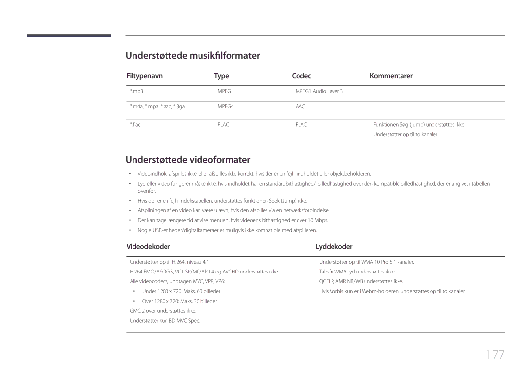 Samsung LH65MDCPLGC/EN manual 177, Understøttede musikfilformater, Understøttede videoformater, Videodekoder 